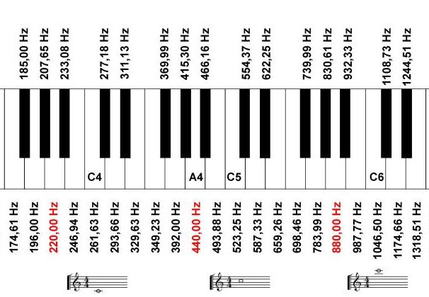 Víš? Kluci těžší to maj…